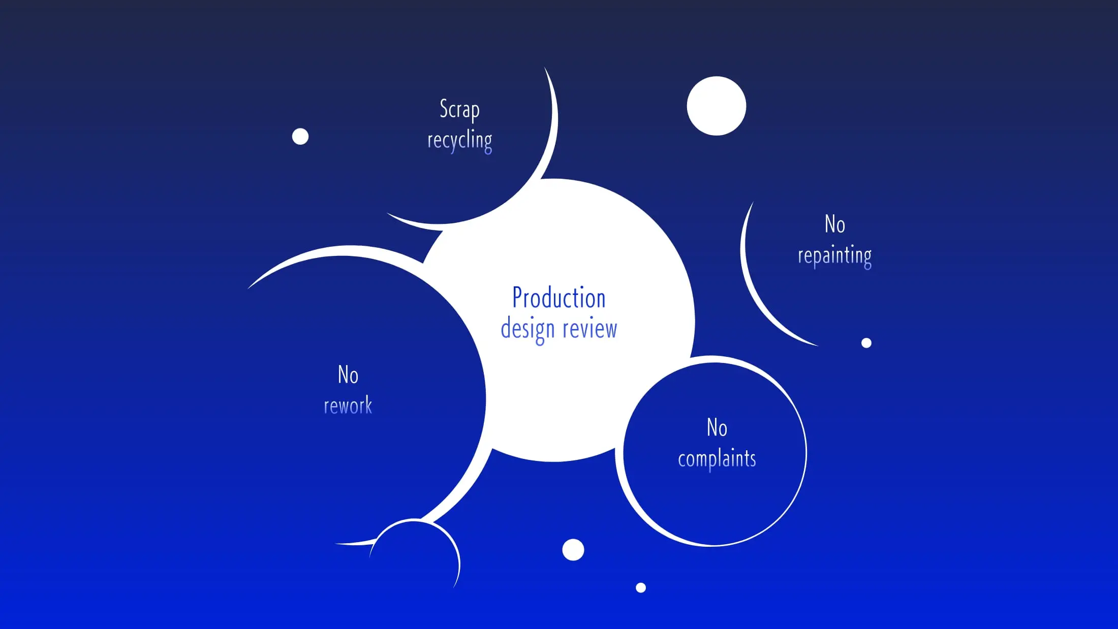 歩留まり向上のイメージ